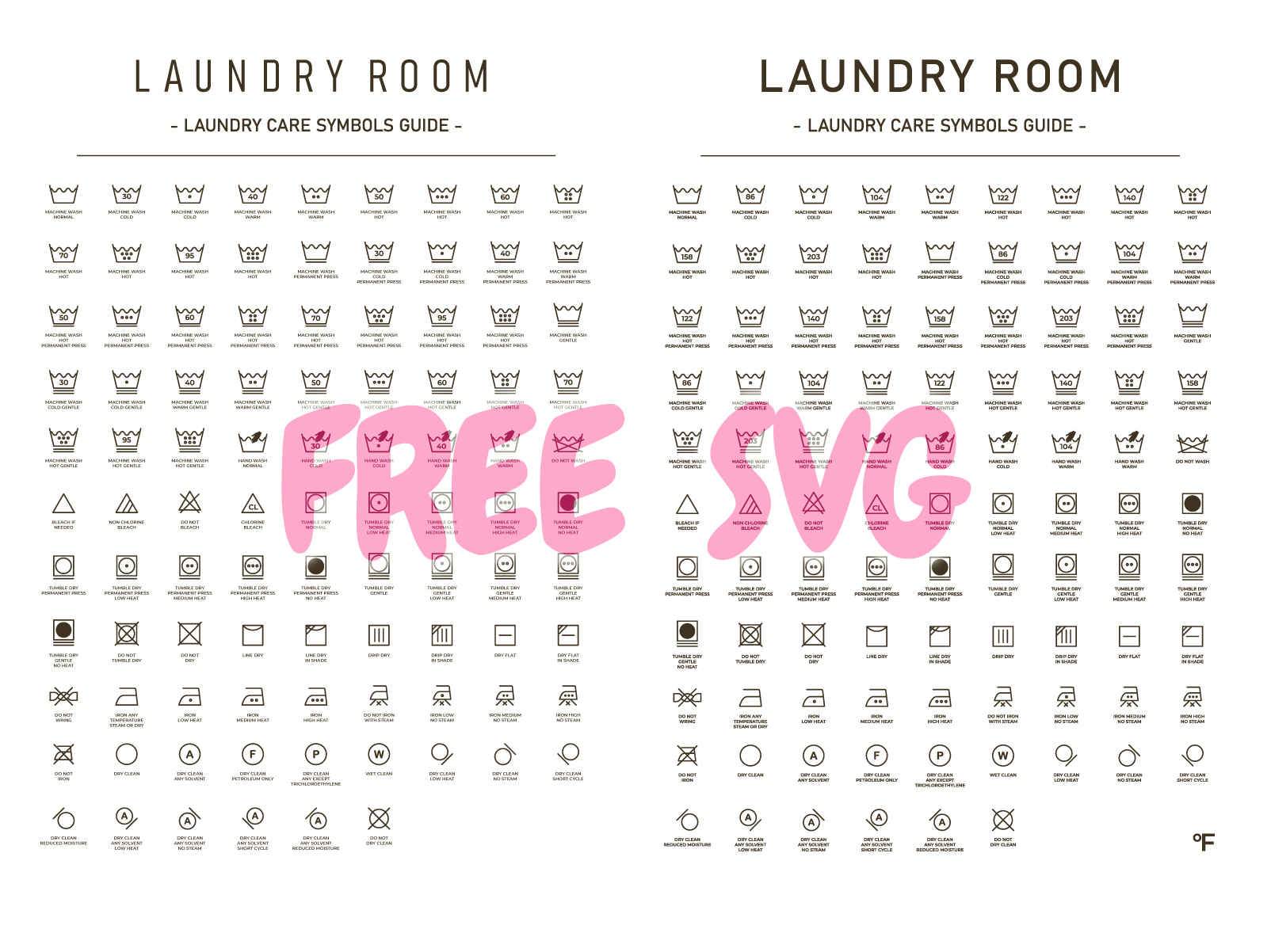 FREE Laundry Room Decoration Laundry Care Symbols Poster SVG/PDF/EPS Celsius & Fahrenheit